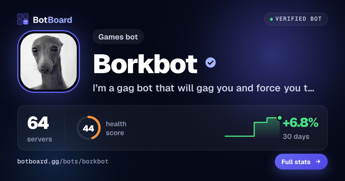 Share card for Borkbot
