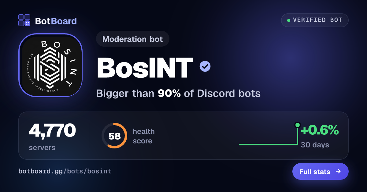 Share card for BosINT