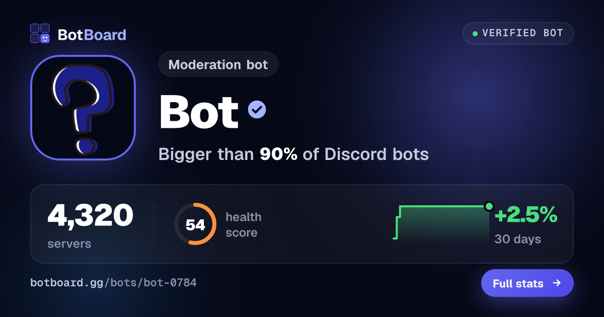 Share card for はてなマンBOT