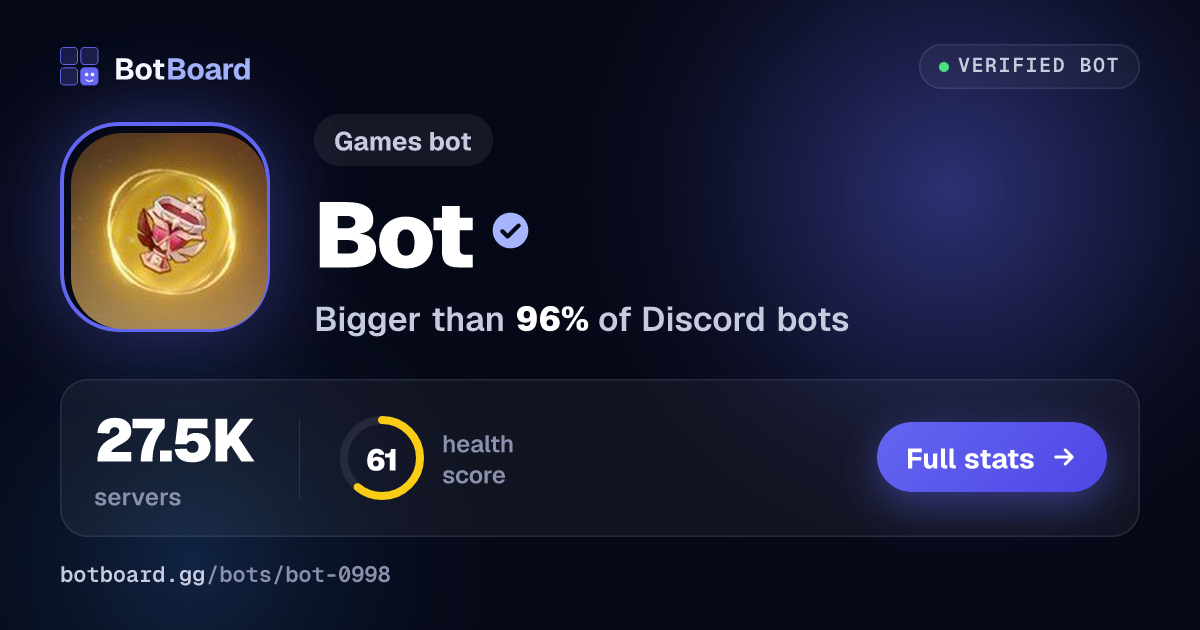 Share card for 原神ステータスBot