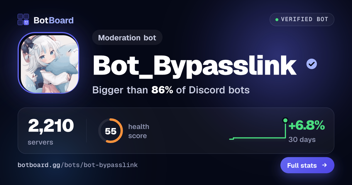Share card for Bot_Bypasslink