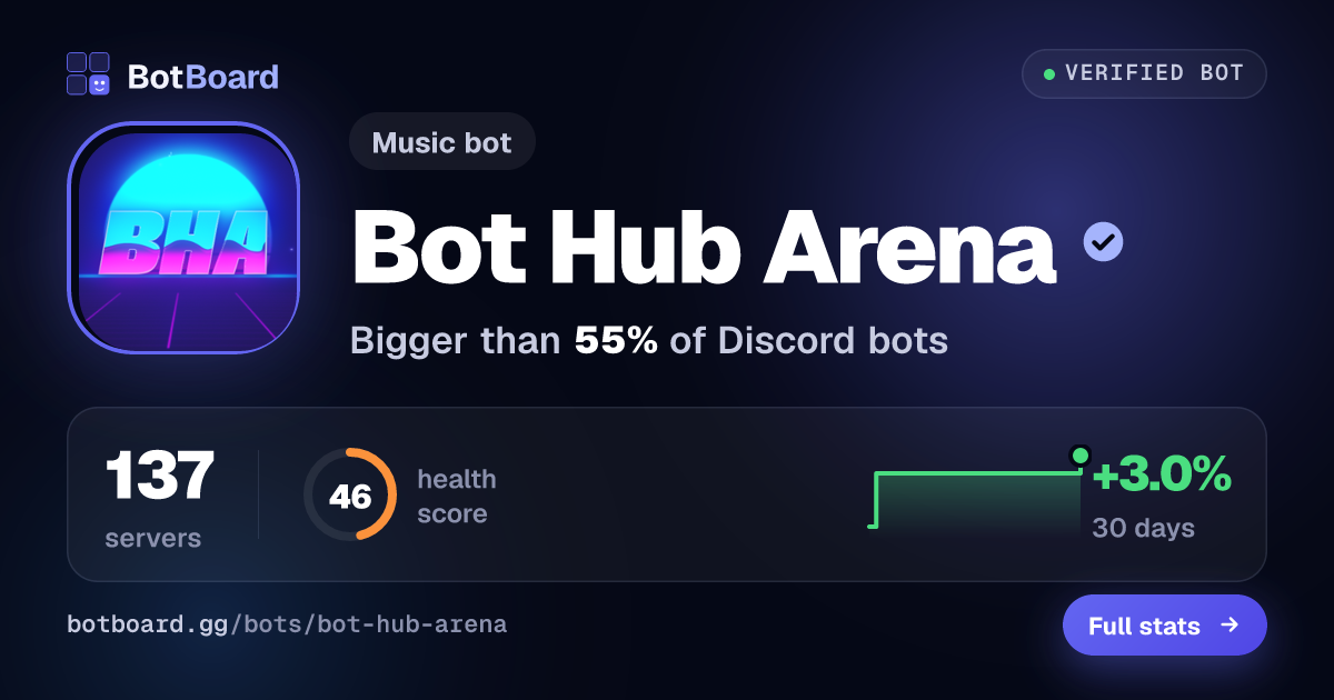 Share card for Bot Hub Arena