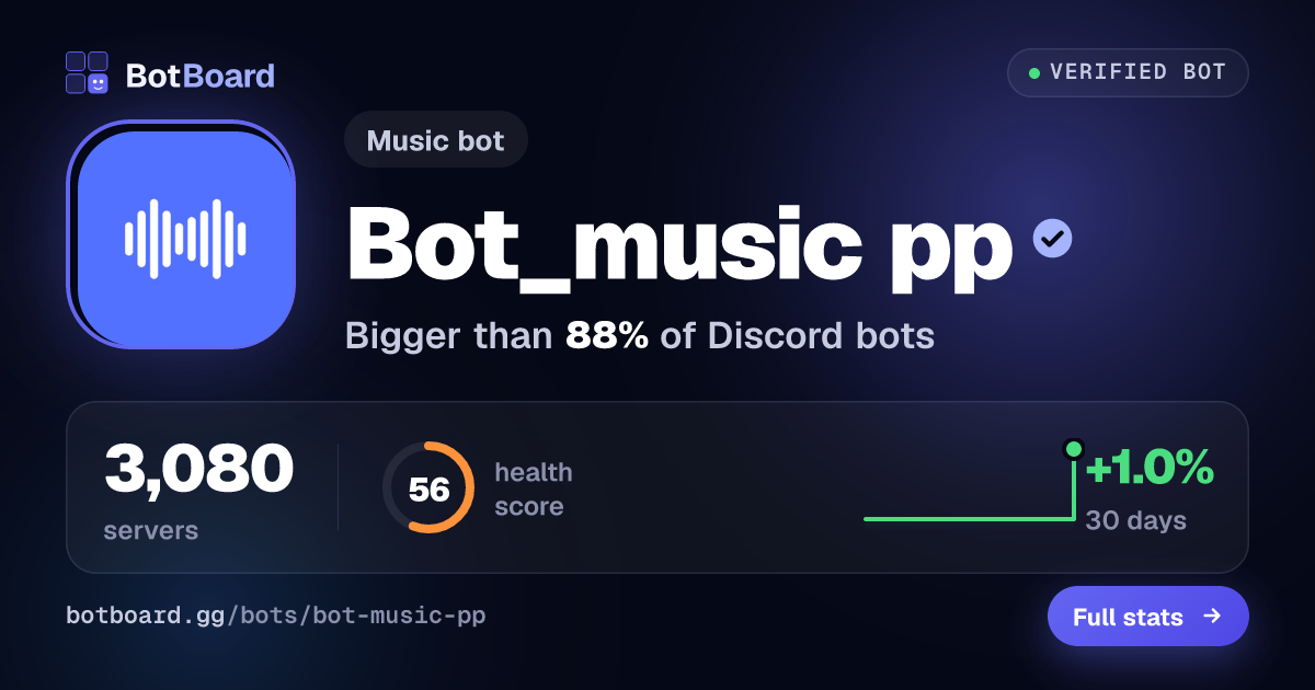 Share card for Bot_music pp