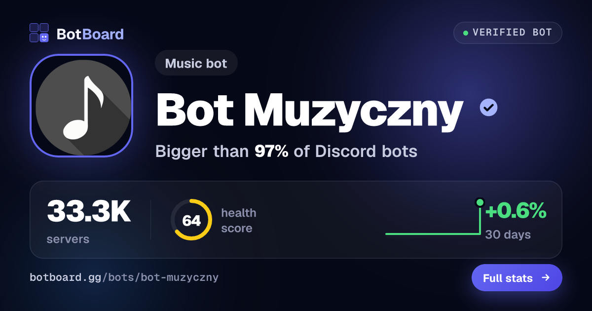 Share card for Bot Muzyczny