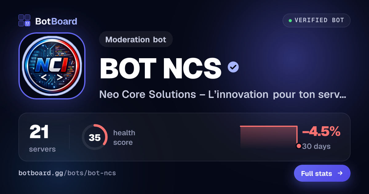 Share card for BOT NCS