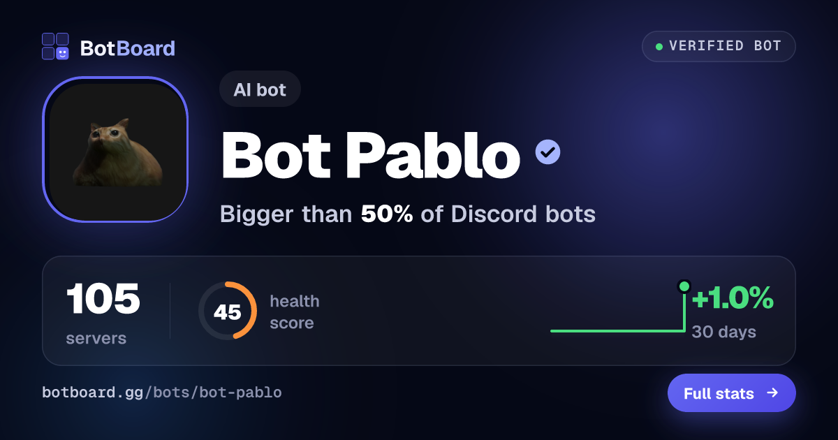 Share card for Bot Pablo