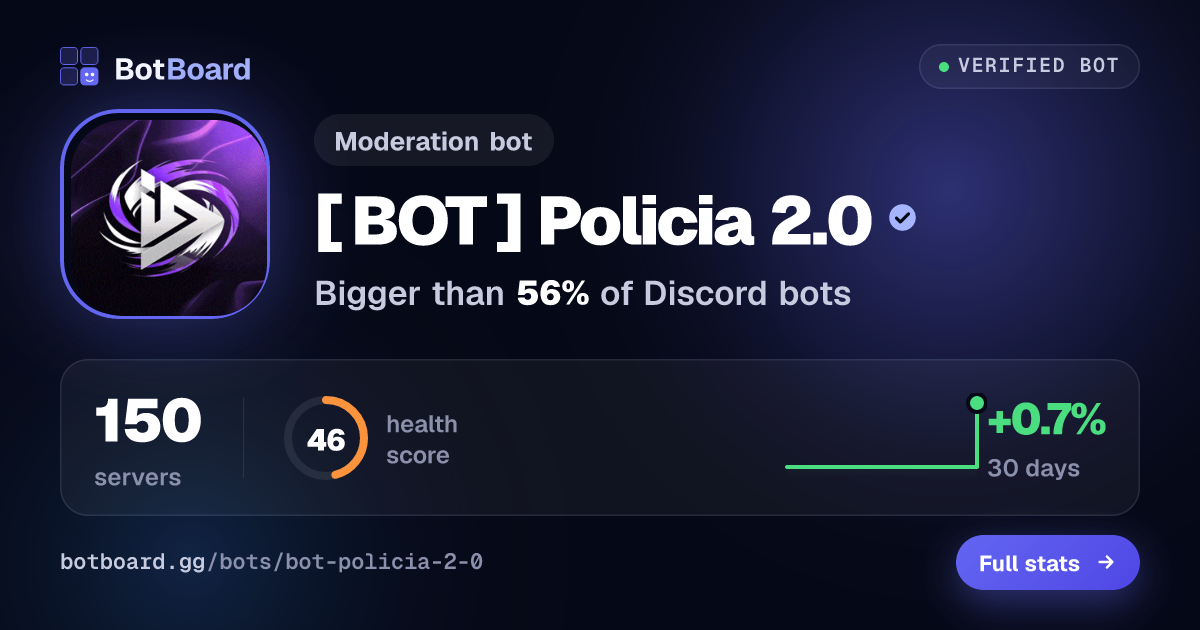Share card for [ BOT ] Policia 2.0