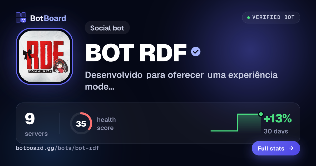 Share card for BOT RDF