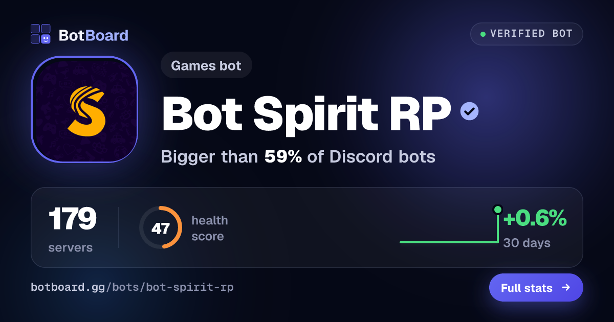 Share card for Bot Spirit RP