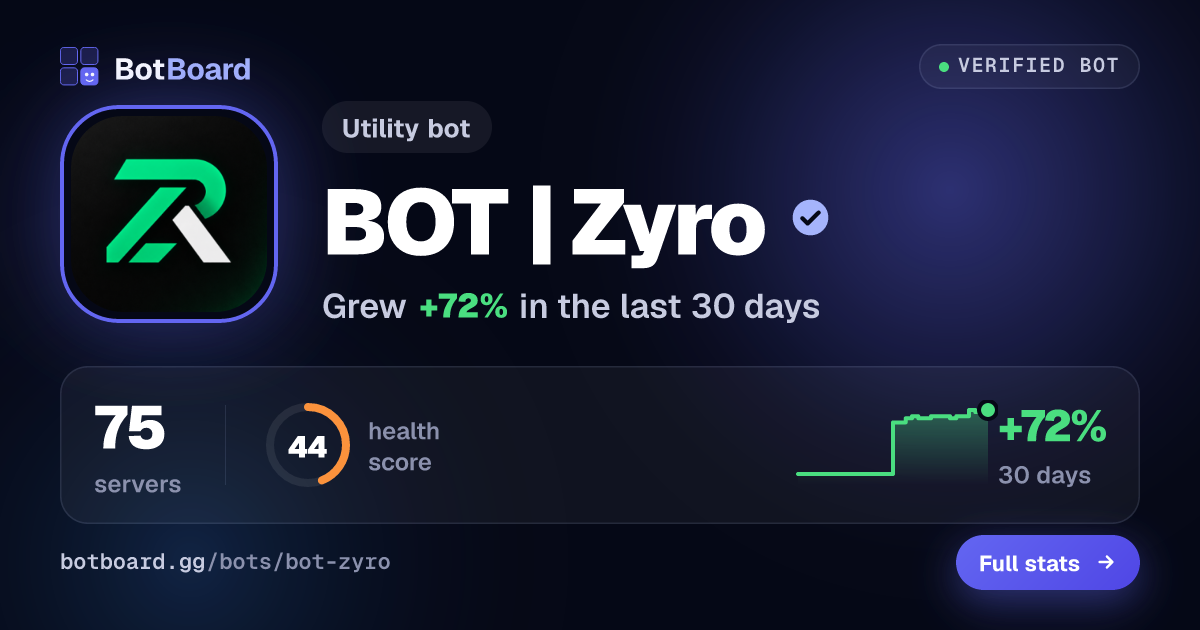 Share card for BOT | Zyro