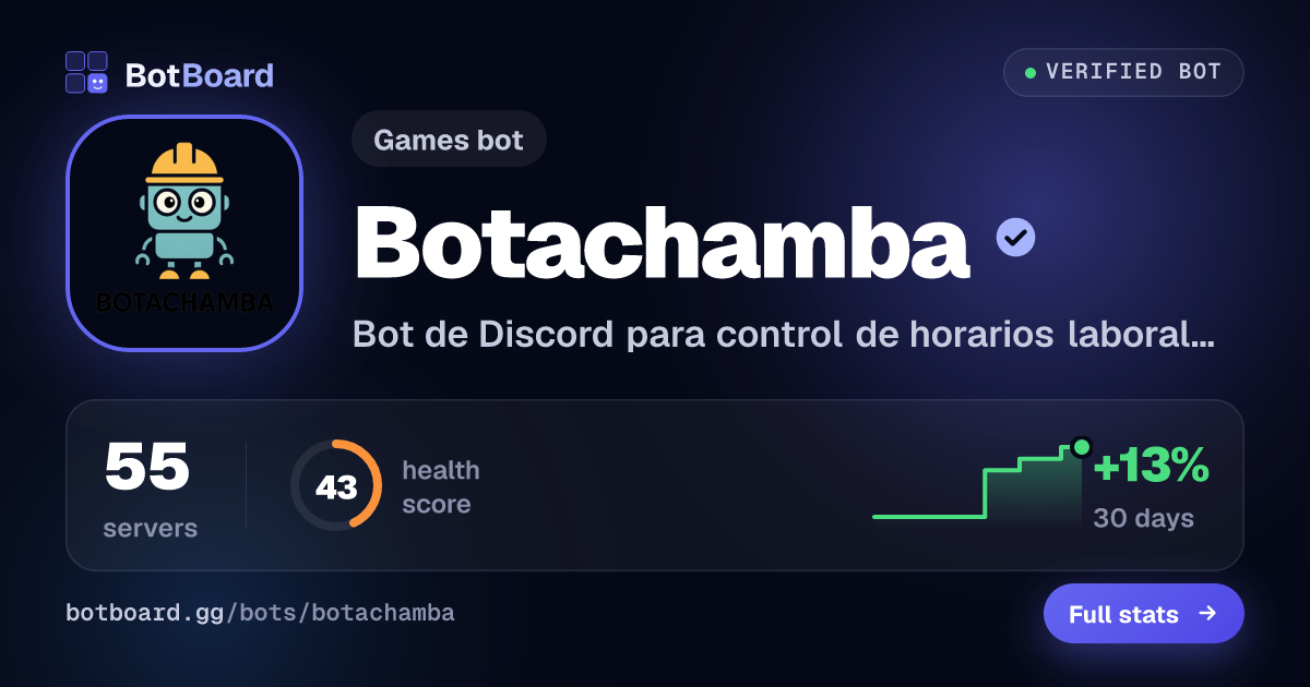 Share card for Botachamba