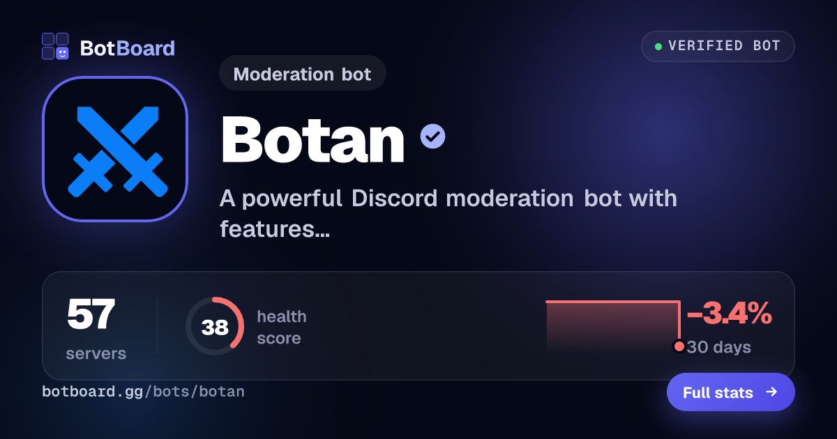 Share card for Botan