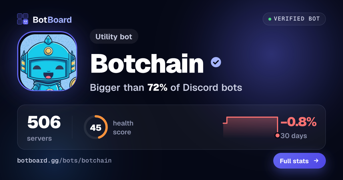 Share card for Botchain