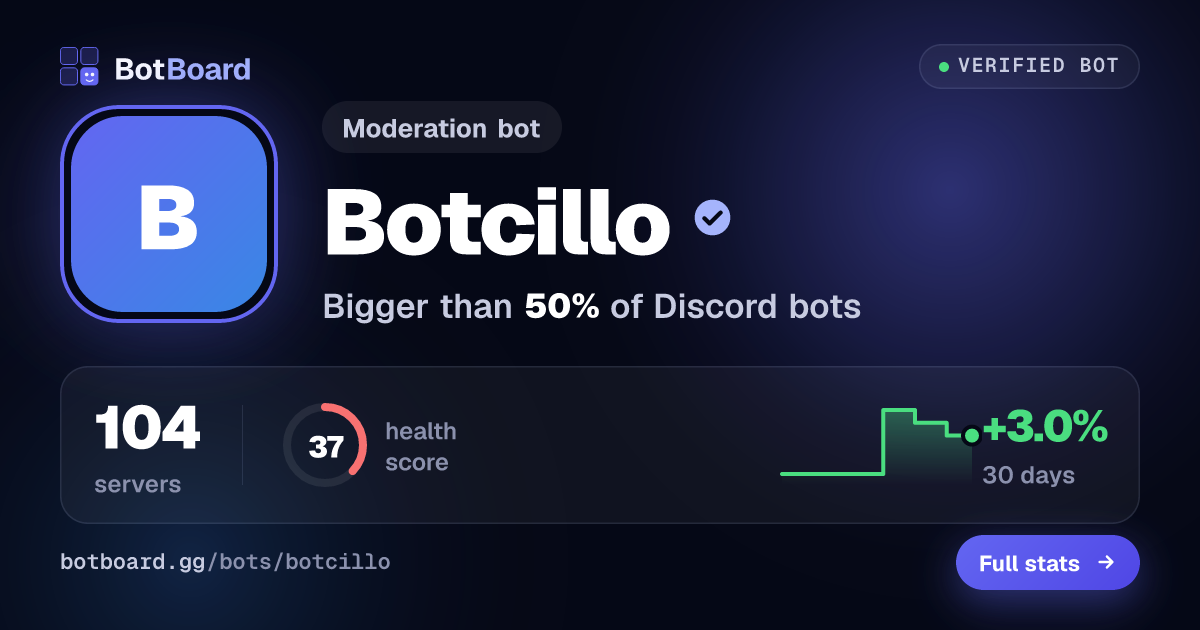 Share card for Botcillo
