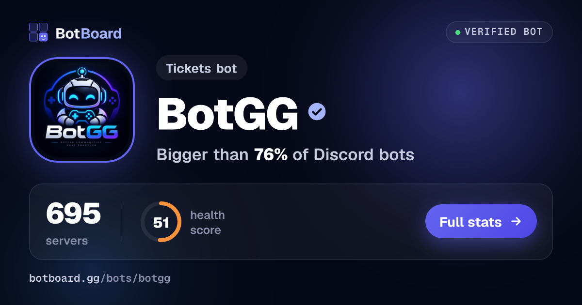 BotGG: Discord Bot Reviews, Stats & Invite | BotBoard
