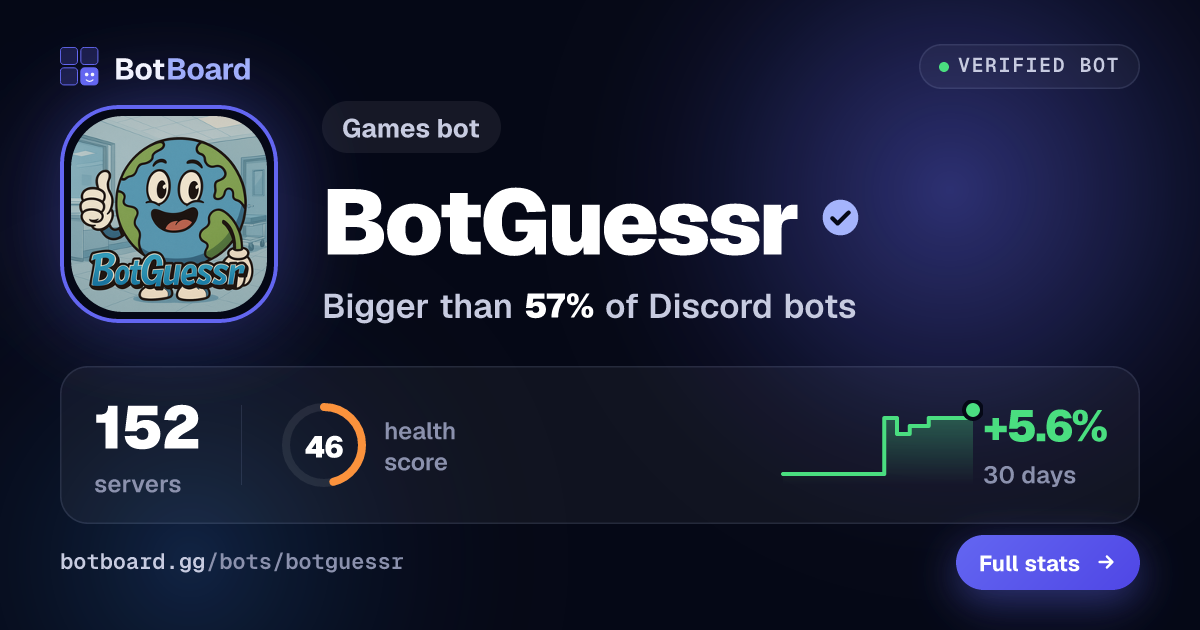 Share card for BotGuessr