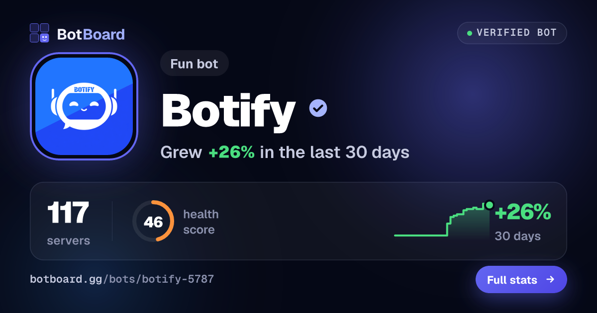 Share card for Botify