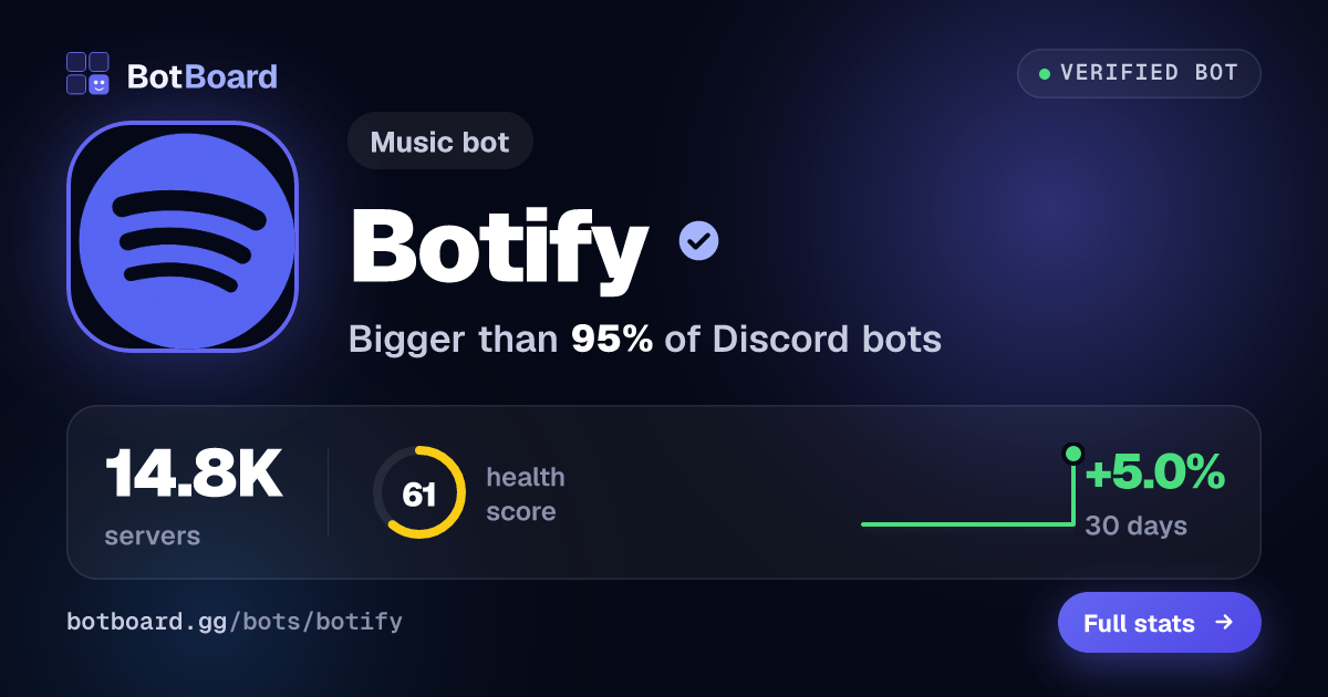 Share card for Botify