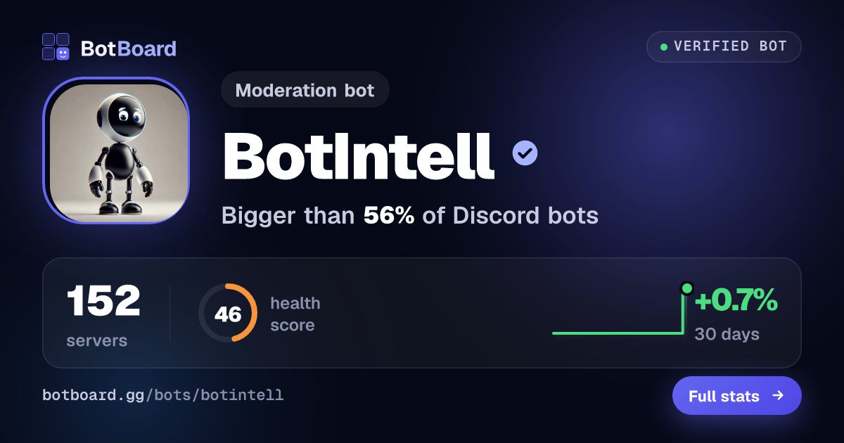 Share card for BotIntell