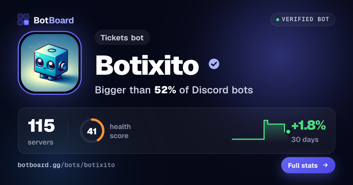 Share card for Botixito