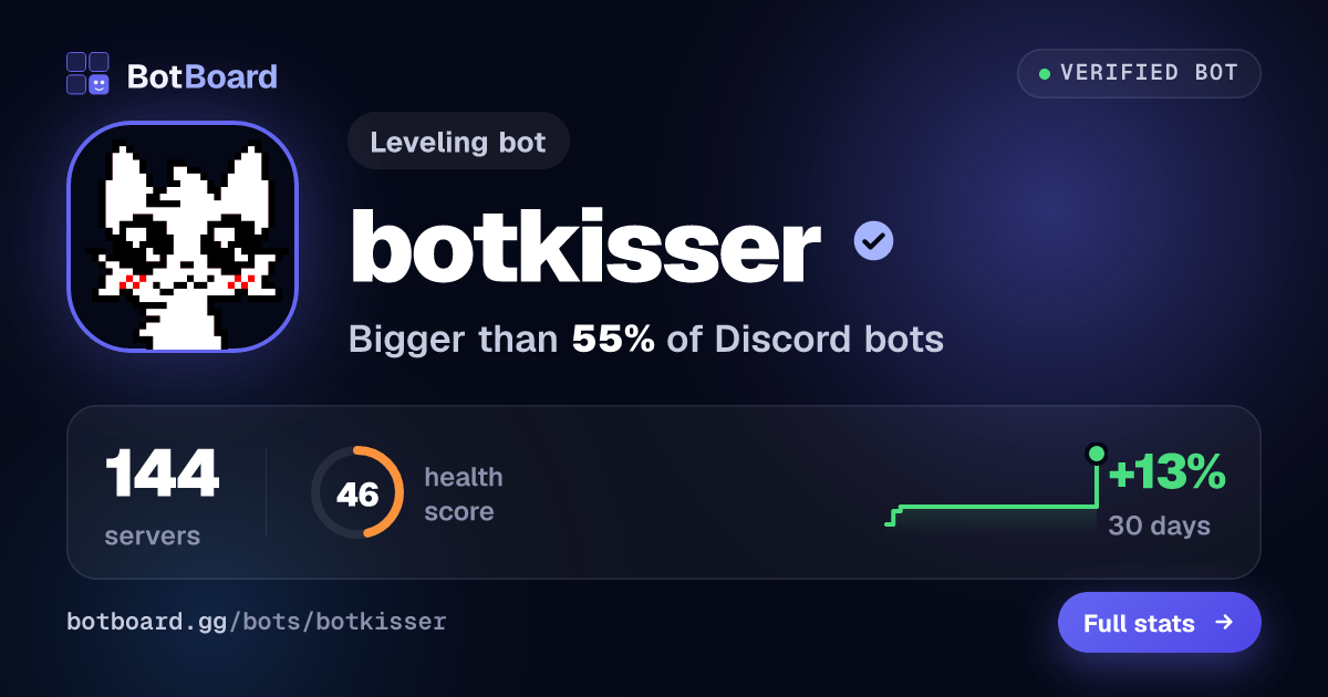 Share card for botkisser