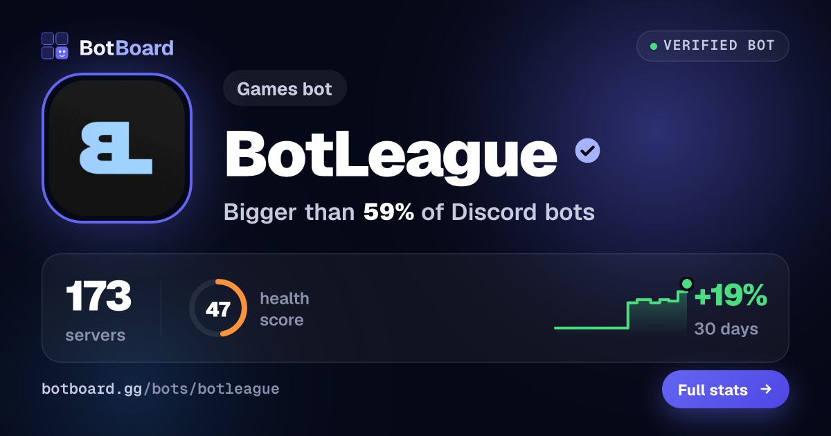 Share card for BotLeague