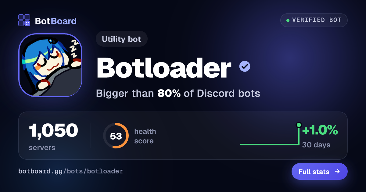 Share card for Botloader