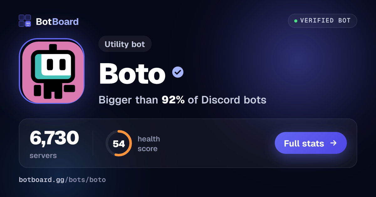 Share card for Boto