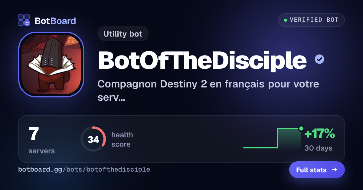 Share card for BotOfTheDisciple