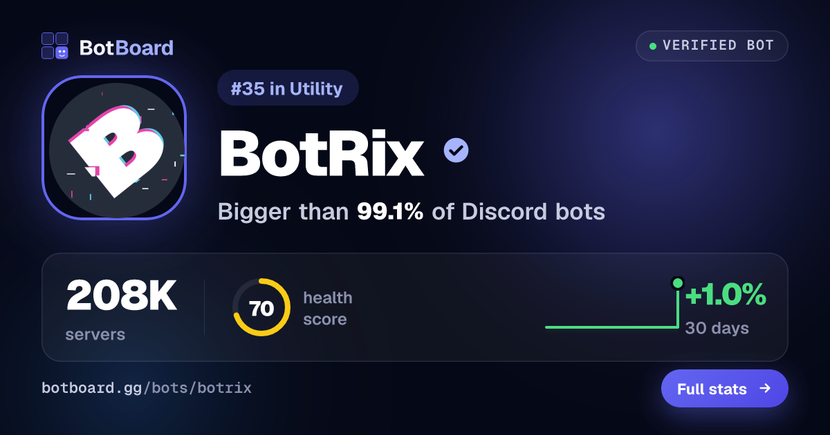 Share card for BotRix