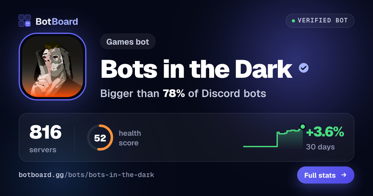 Share card for Bots in the Dark