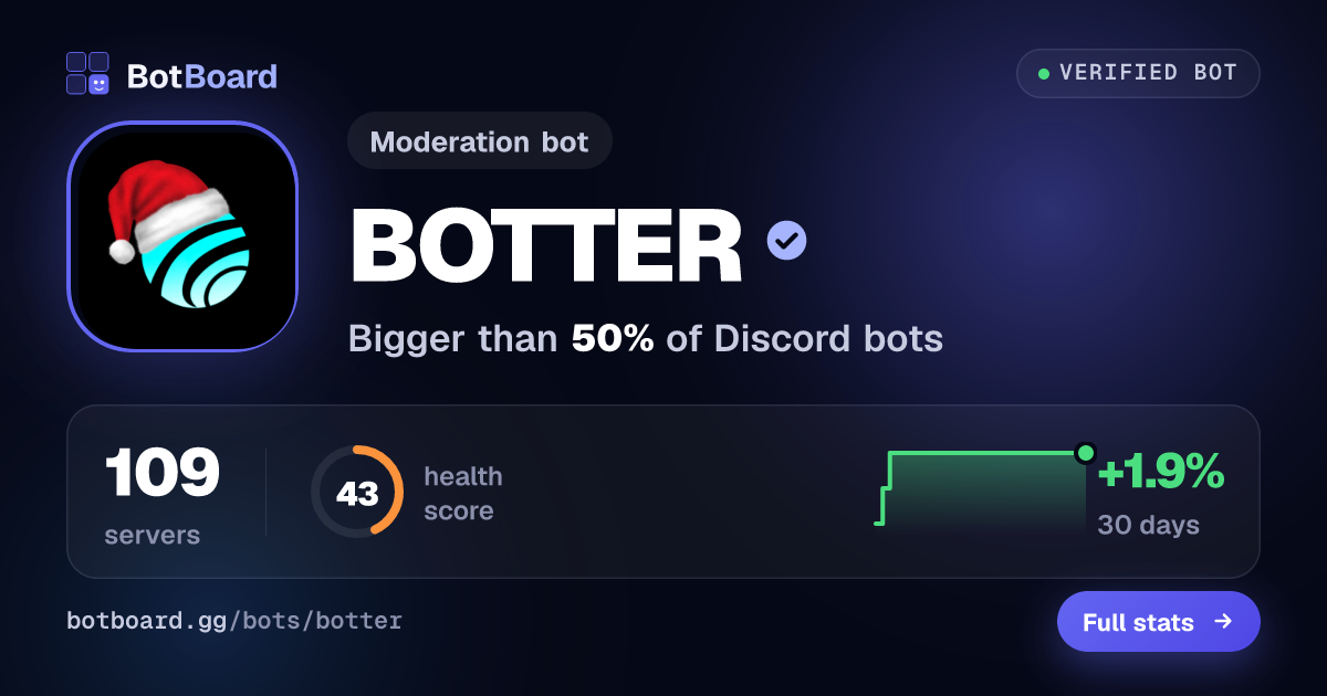 Share card for BOTTER