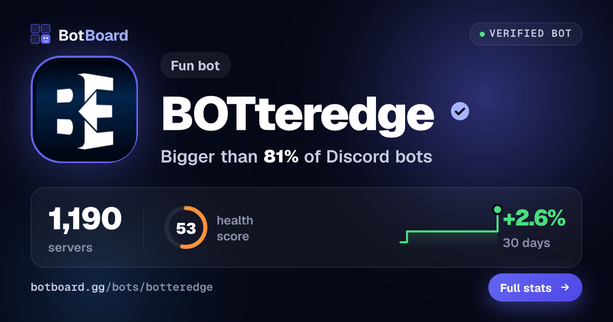 Share card for BOTteredge