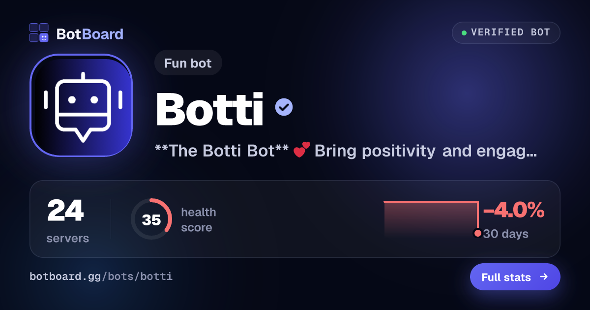 Share card for Botti