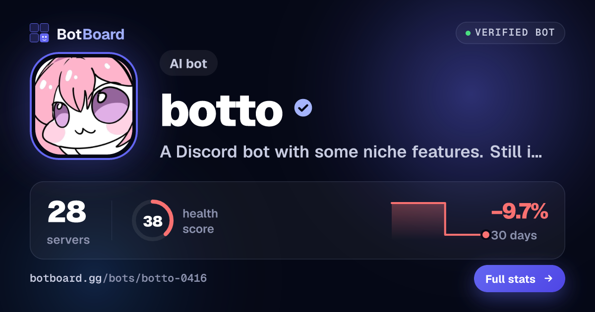 Share card for botto