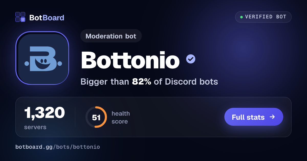 Share card for Bottonio