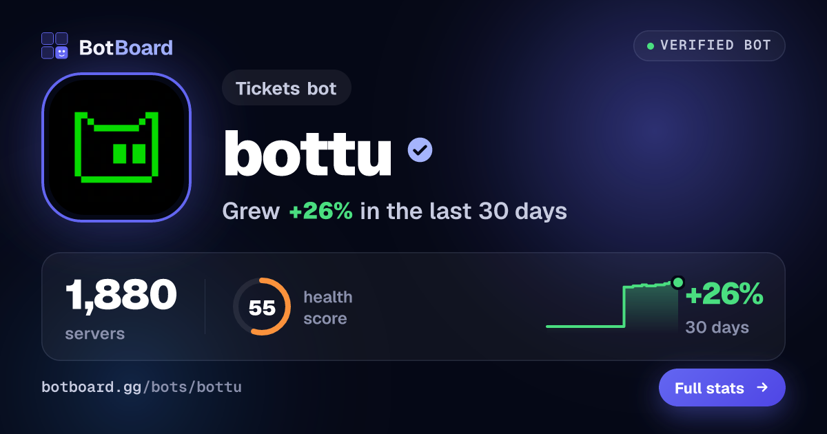 Share card for bottu