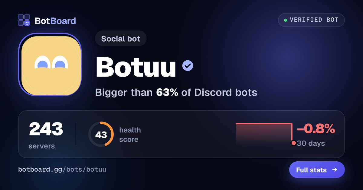 Share card for Botuu