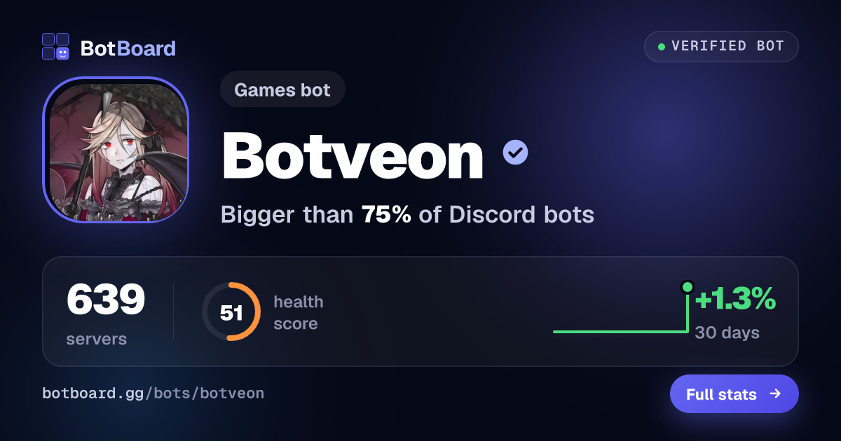 Share card for Botveon