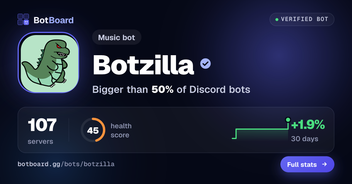 Share card for Botzilla