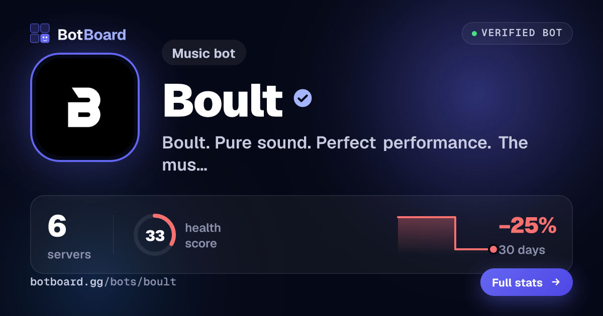 Share card for Boult