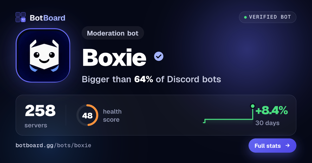 Share card for Boxie