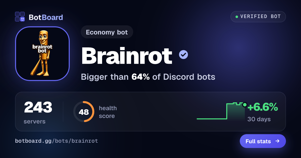 Share card for Brainrot