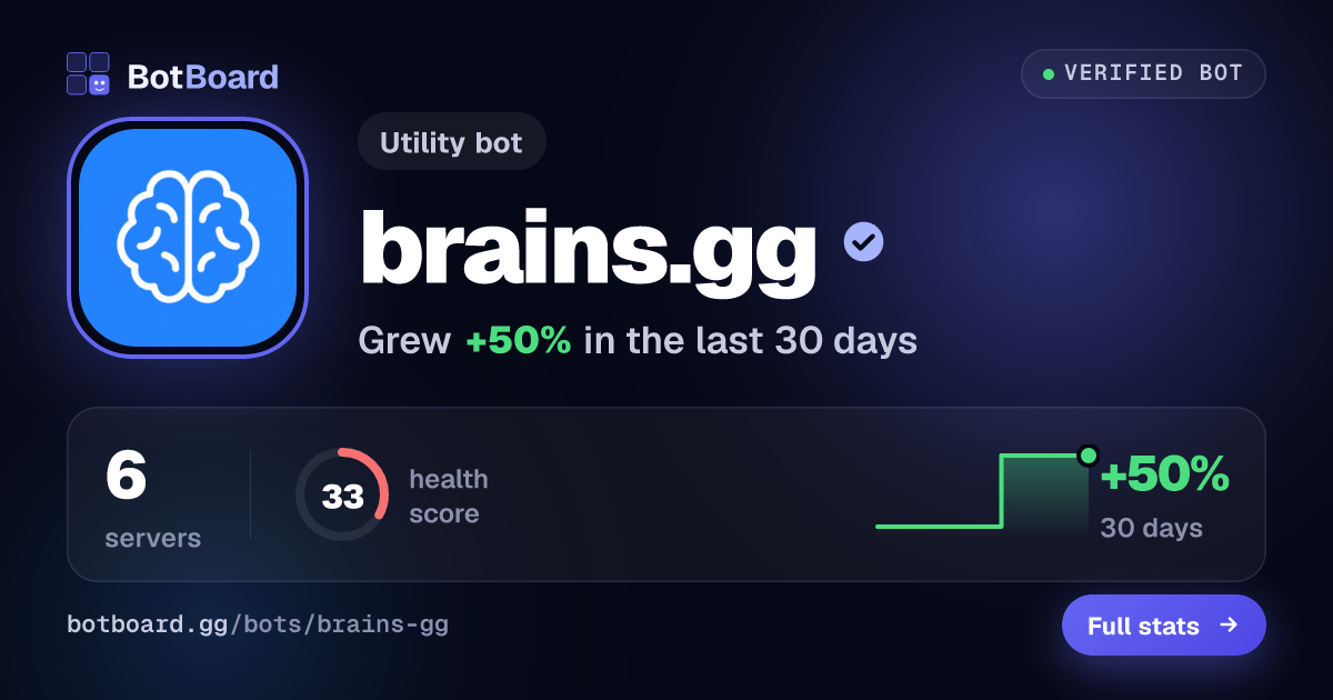 Share card for brains.gg
