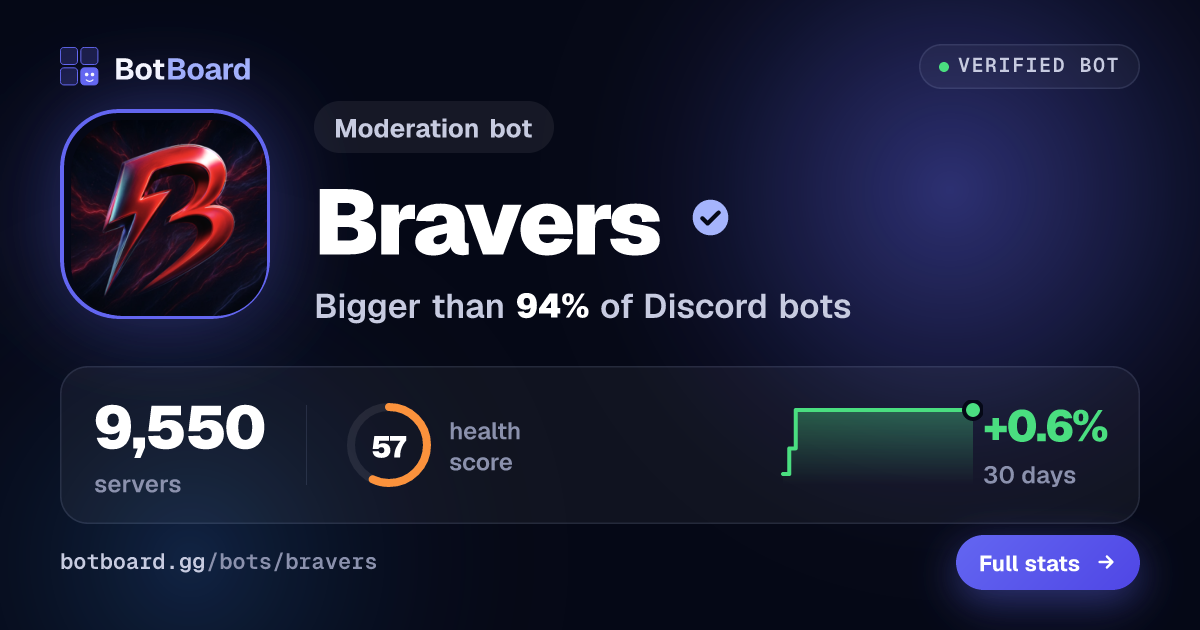 Share card for Bravers