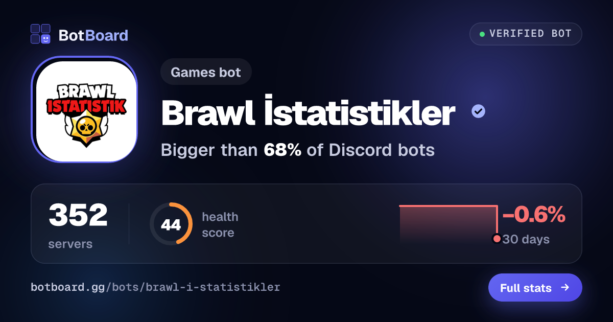Share card for Brawl İstatistikler