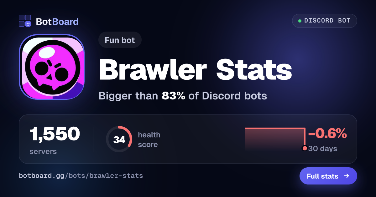 Share card for Brawler Stats