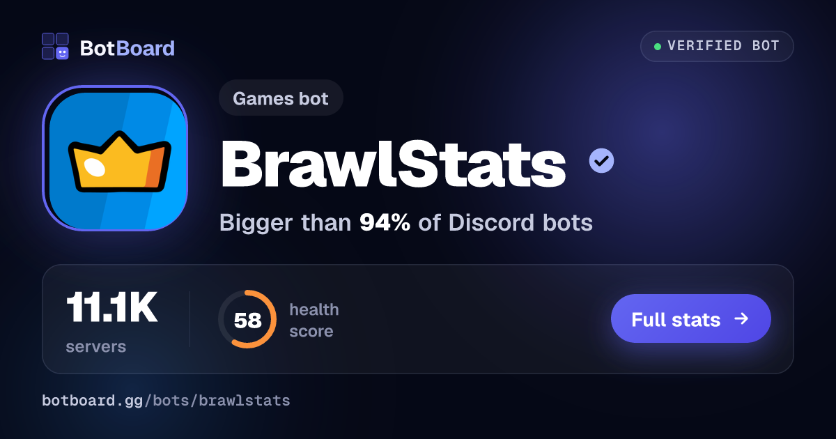 Share card for BrawlStats