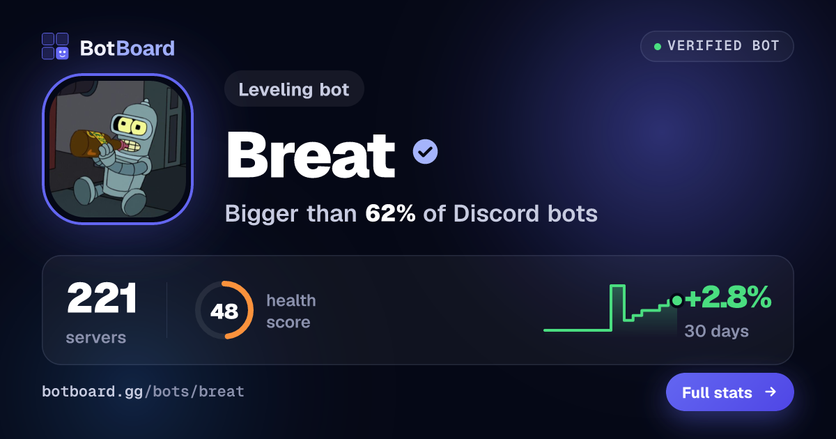 Share card for Breat