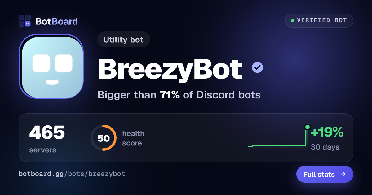 Share card for BreezyBot
